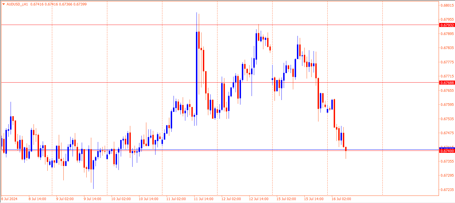 AUDUSD